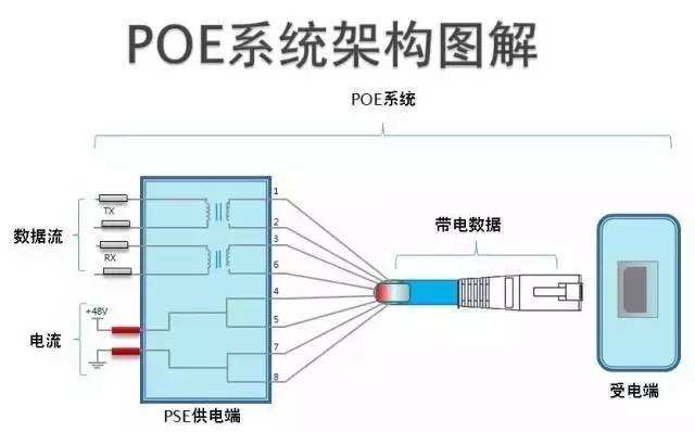 POE系统图解