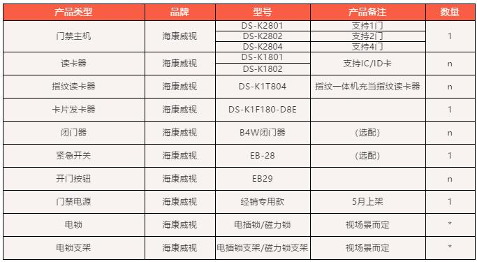 门禁主机基础配单