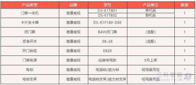 门禁一体机（刷卡）基础配单