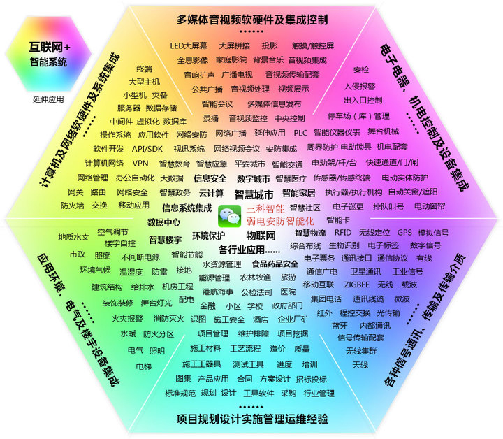 91视频播放网址业务范围