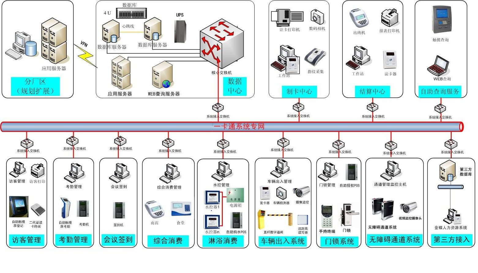 门禁道闸拓扑