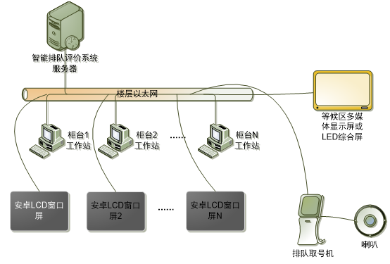 全软件以太网LCD窗口屏方案