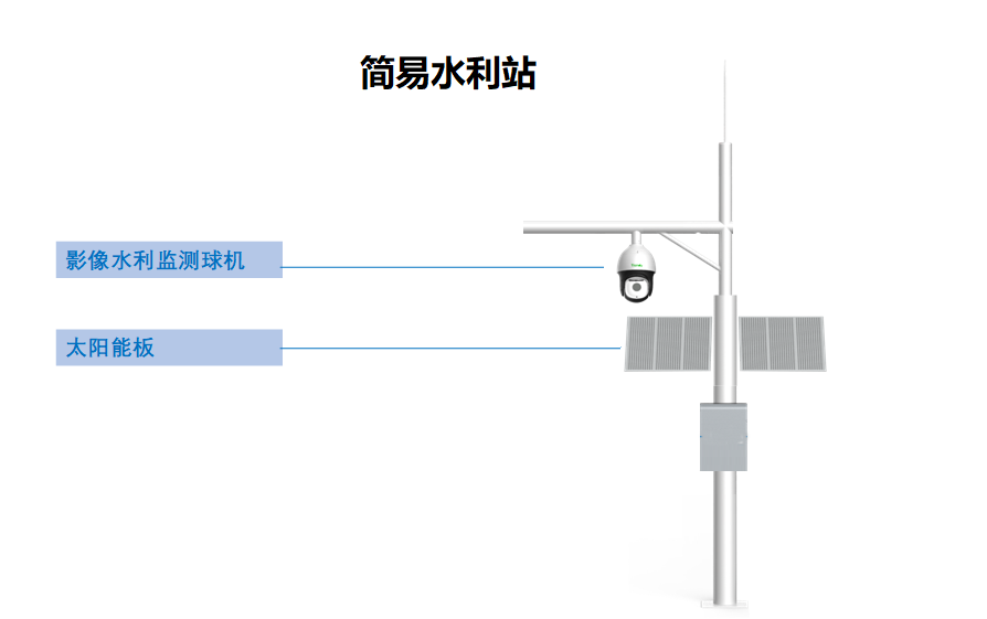 监控摄像头，河渠道监控方案