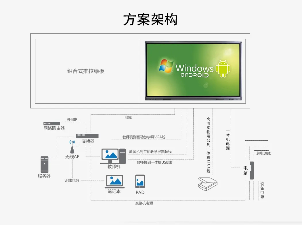 多媒体系统图