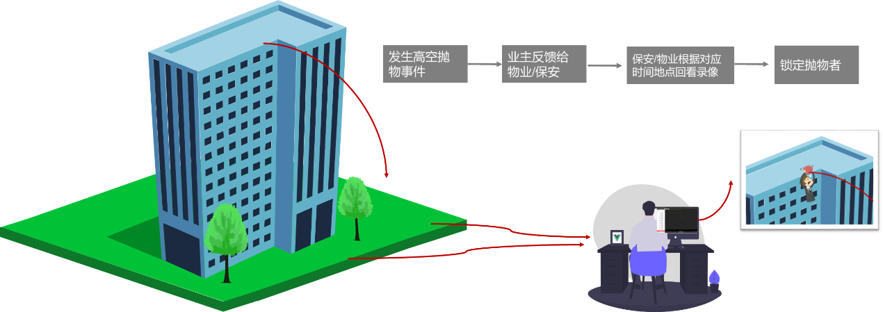 91视频成人APP下载监控摄像头