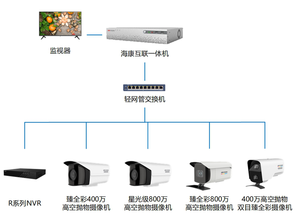 91视频成人APP下载监控摄像头