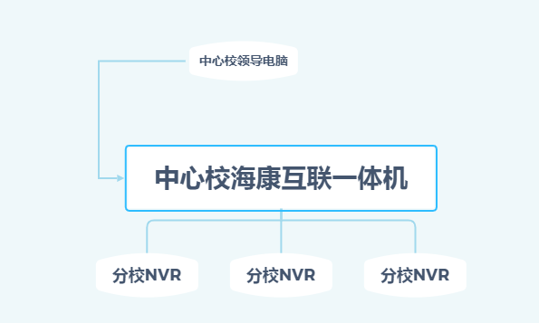 学校监控摄像头