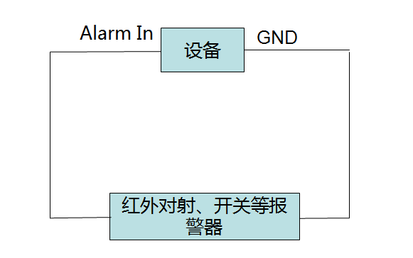 录像机报警输入接线