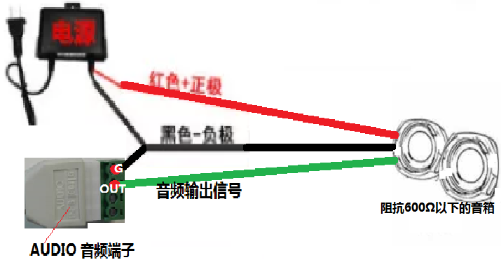 视频监控对讲